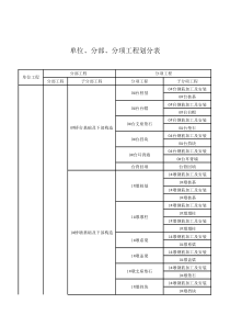 中桥分部、分项工程划分