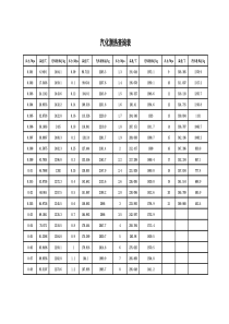 水汽化潜热查询表