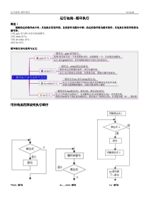 第六章.运行起始--循环执行