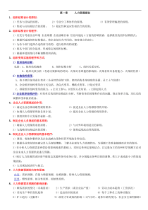 人力资源管理师二级串讲资料-赢在路上