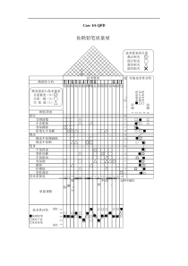 QFD案例分析要求