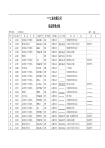 某企业设备管理台账