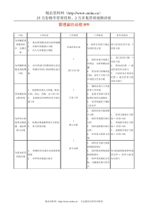 管理副总经理BPR