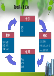 管理学原理 第八章 计划