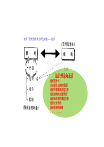 管理学3