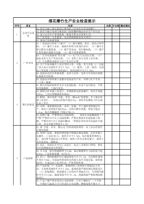 烟花爆竹生产安全检查提示