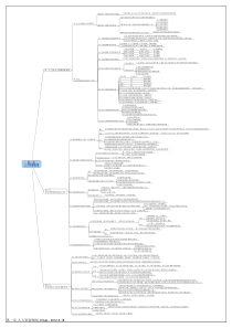 人力资源培训材料：人力师(一级)思维导图
