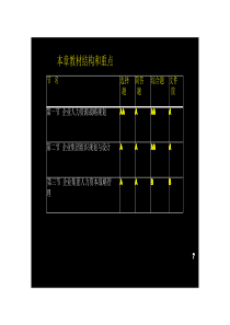 一级人力师 各章重点及模拟试题 各章重点及模拟试题1