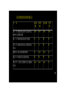 一级人力师 各章重点及模拟试题 各章重点及模拟试题11