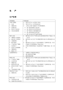 人力资源培训材料：最全绩效考核KPI指标库