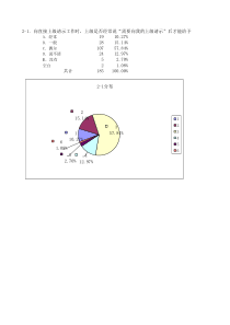 组织问题2