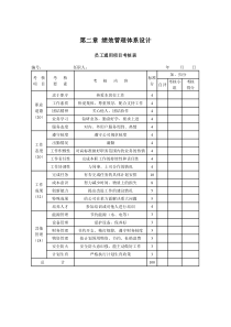 人力资源培训课件-绩效管理与薪酬激励总汇