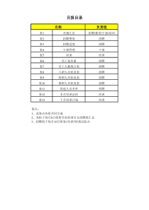 人力资源月报表格样本大全