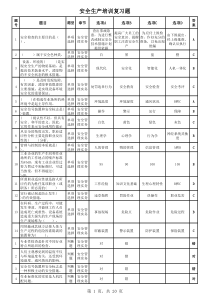 安全生产培训复习题