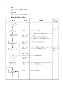 工具管理流程