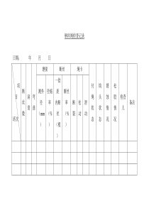 煤矿培训课件：钢丝绳检查记录