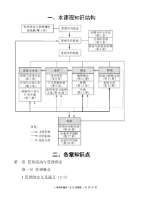 管理学总复习