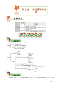 初中生物专题：细胞膜和细胞器