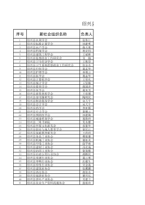 绍兴县新社会组织参考名单