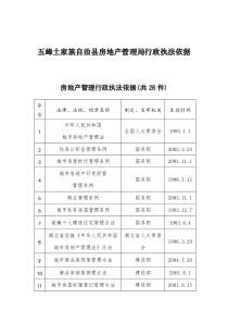 五峰土家族自治县房地产管理局行政执法依据