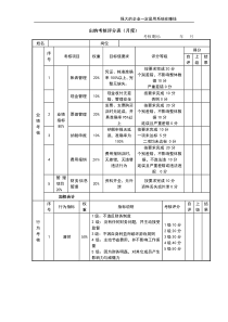 公司经营文档：出纳考核评分表