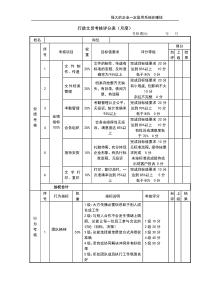 公司经营文档：行政文员考核评分表