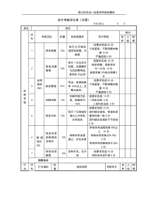 公司经营文档：会计考核评分表