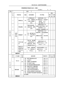 公司经营文档：网络管理员考核评分表