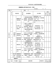 公司经营文档：薪酬绩效主管考核评分表