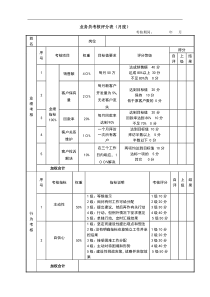 公司经营文档：业务员考核评分表