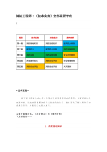 消防工程师：《技术实务》全部重要考点