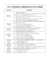 2021年区政府办公室意识形态工作计划表格