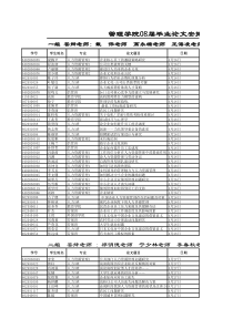 管理学院08届毕业论文安排