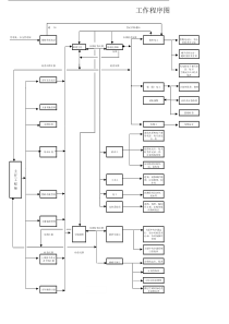 新城大厦工程部工作程序图