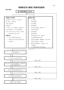 新城大厦租户装修审批流程