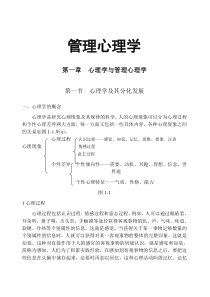 管理心理学292页doc