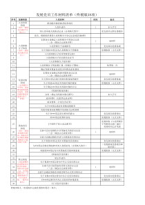 2021年发展党员工作材料清单终极版38项