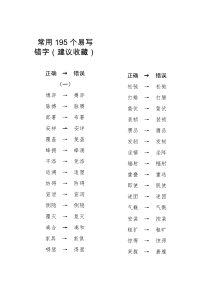 常用195个易写错字建议收藏