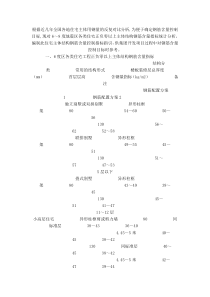 住宅主体结构钢筋含量控制指标指引