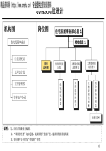 住宅事业部组织结构调整说明