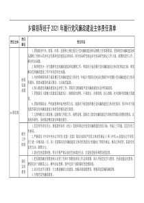 2021年履行党风廉政建设主体责任清单表格