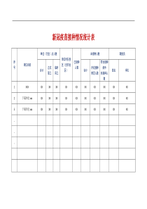 新冠疫苗接种情况统计表