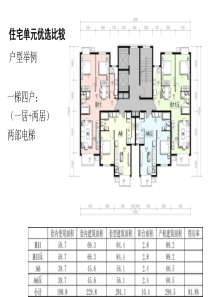 住宅单元优选比较户型举例(PPT 18)