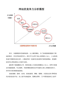 网站的竞争力分析模型