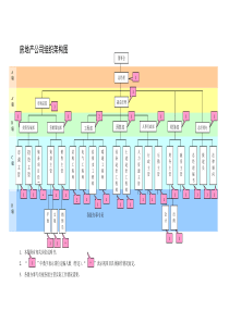 金地集团西安公司组织结构图