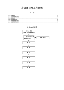 2021年最新党政机关办公室公文办理文件制发文件传阅物品使用对外接待财务报销流程