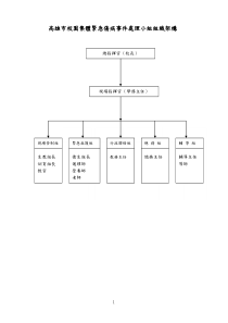 高雄市校园集体紧急伤病事件处理小组组织架构