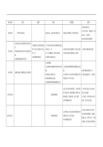 消防系统维护管理总结