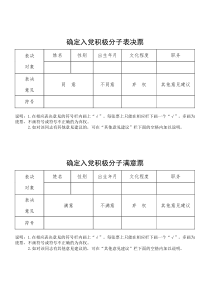 确定入党积极分子票决制票样