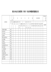 格尔木电大行政管理专科专业多种媒体资源统计表